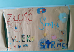 Plakat wykonany przez uczniów przedstawiający emocje: złość, strach, smutek, lęk..