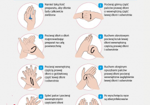 Jak skutecznie dezynfekować ręce? Użyj środka do dezynfekcji rąk, który zawiera co najmniej 60% alkoholu. Nanieś taką ilość preparatu, aby dłonie były całkowicie zwilżone. Pocieraj dłoń o dłoń rozprowadzając preparat na całą powierzchnię. Pocieraj wewnętrzną częścią prawej dłoni o grzbietową część lewej dłoni i odwrotnie. Spleć palce i pocieraj wewnętrznymi częściami dłoni. Pocieraj górną część palców prawej dłoni o wewnętrzną część lewej dłoni i odwrotnie. Ruchem obrotowym pocieraj kciuk lewej dłoni wewnętrzną częścią prawej dłoni i odwrotnie. Ruchem okrężnym opuszkami palców prawej dłoni pocieraj wewnętrzne zagłębienie lewej dłoni i odwrotnie. Po wyschnięciu ręce są zdezynfekowane.